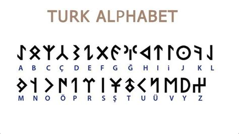 Gokturk alphabet